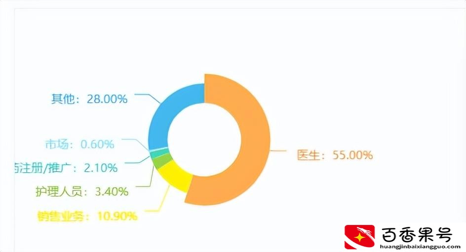 口腔医学技术是学什么的