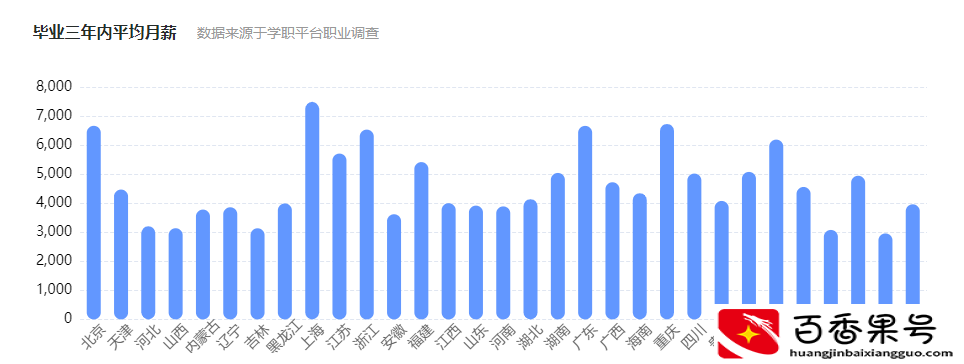 口腔医学技术是学什么的