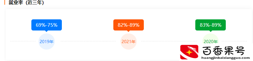 口腔医学技术是学什么的