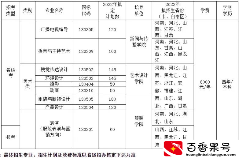 艺考文化300分能上啥学校？艺考高考成绩多少分算合格？