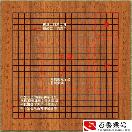 10分钟学会下围棋