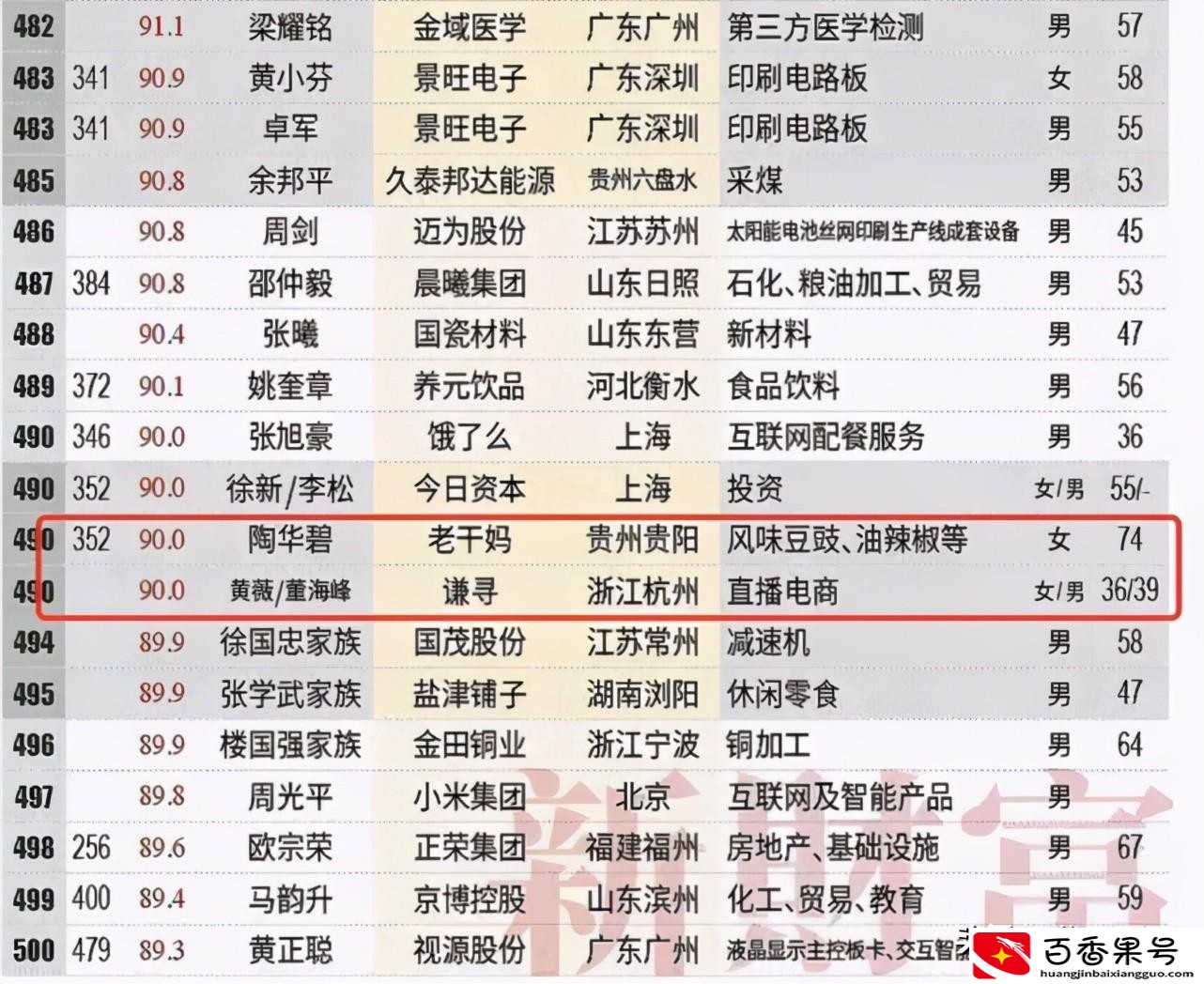 薇娅身价多少个亿