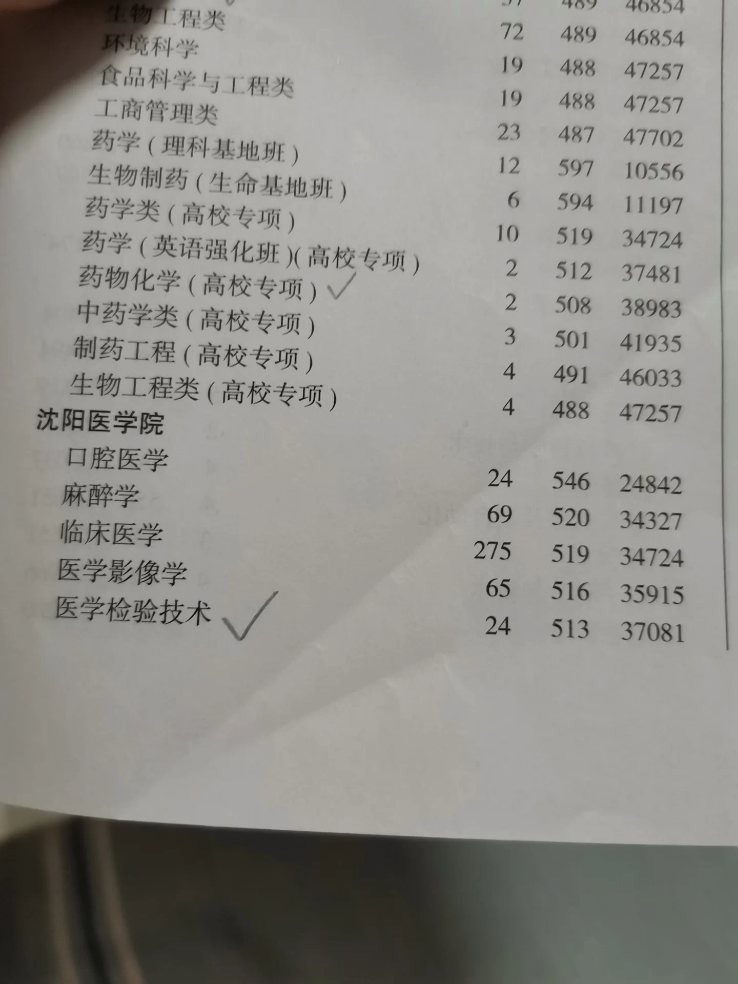 沈阳药科大学怎么样