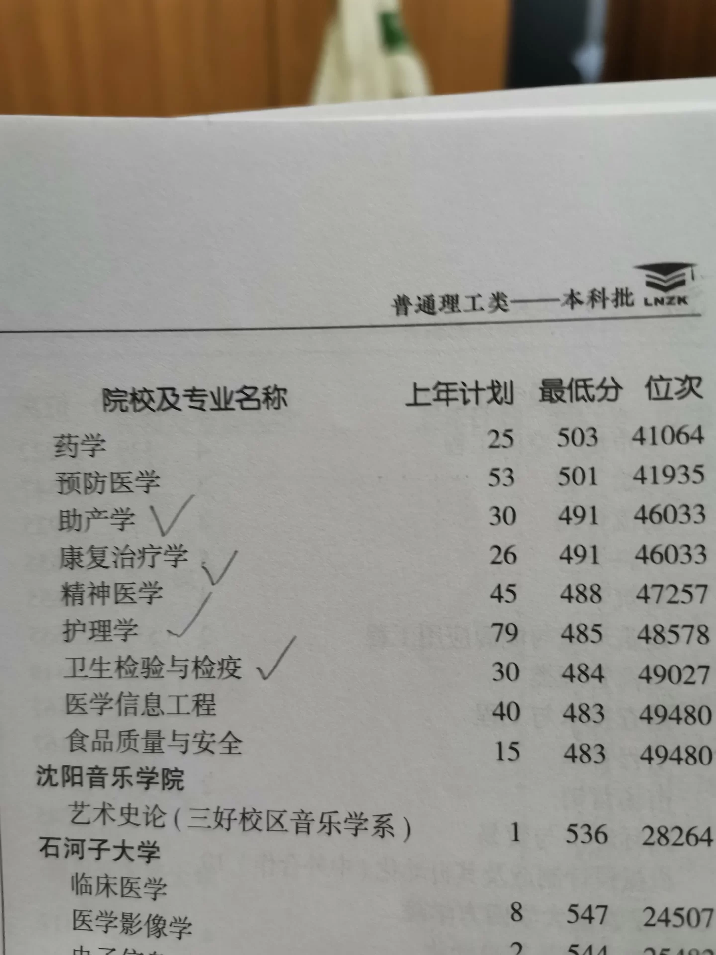 沈阳药科大学怎么样