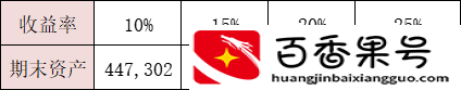 定投500元3年后高手炒基金心得