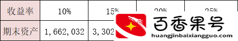 定投500元3年后高手炒基金心得