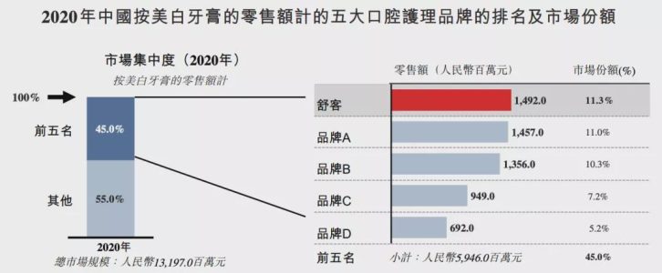 舒克的牙膏怎么样