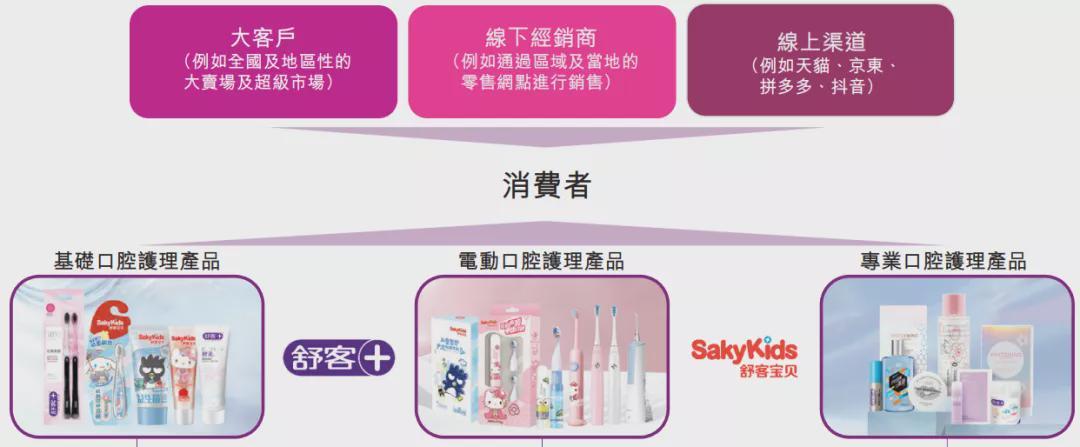 舒克的牙膏怎么样