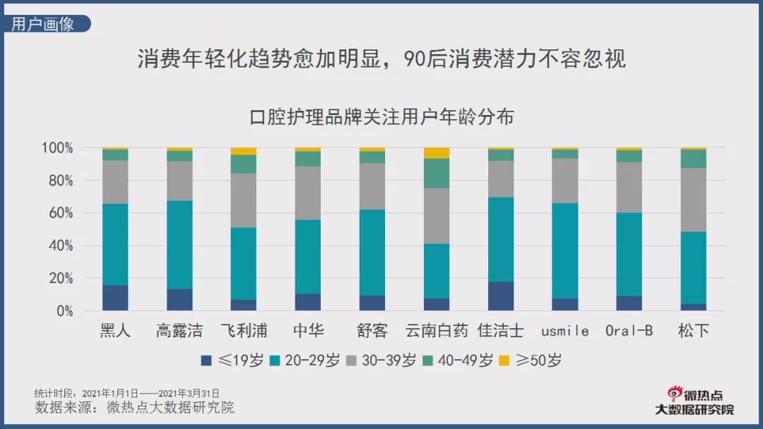舒克的牙膏怎么样