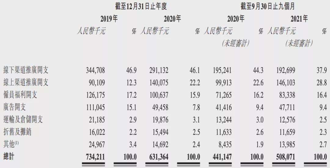 舒克的牙膏怎么样