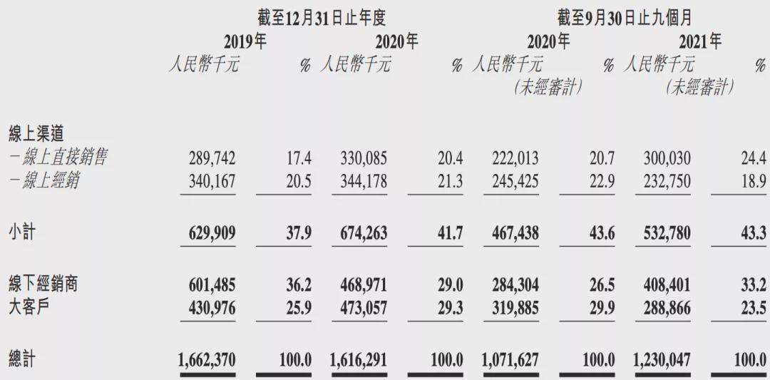 舒克的牙膏怎么样