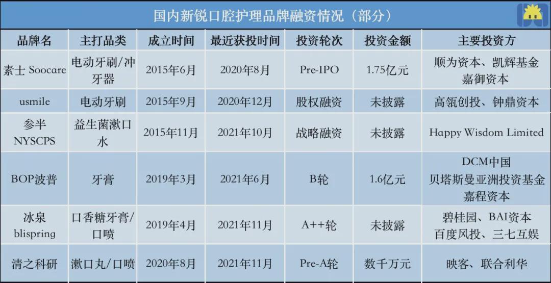 舒克的牙膏怎么样