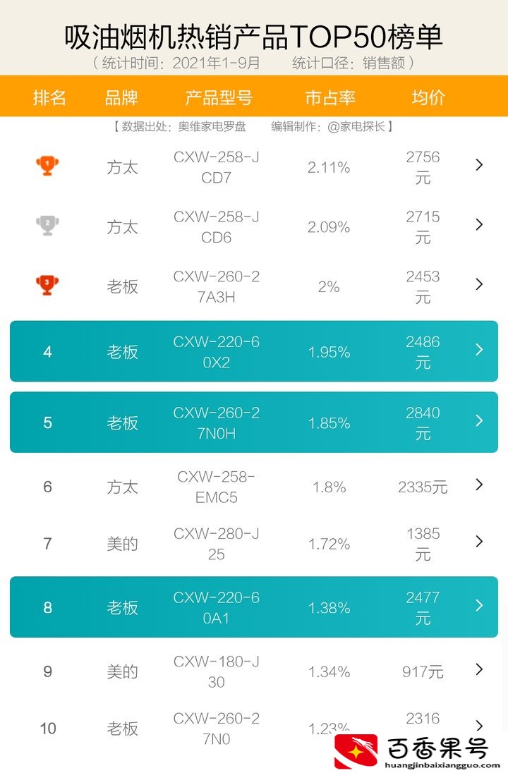 抽油烟机哪个品牌最好最实用