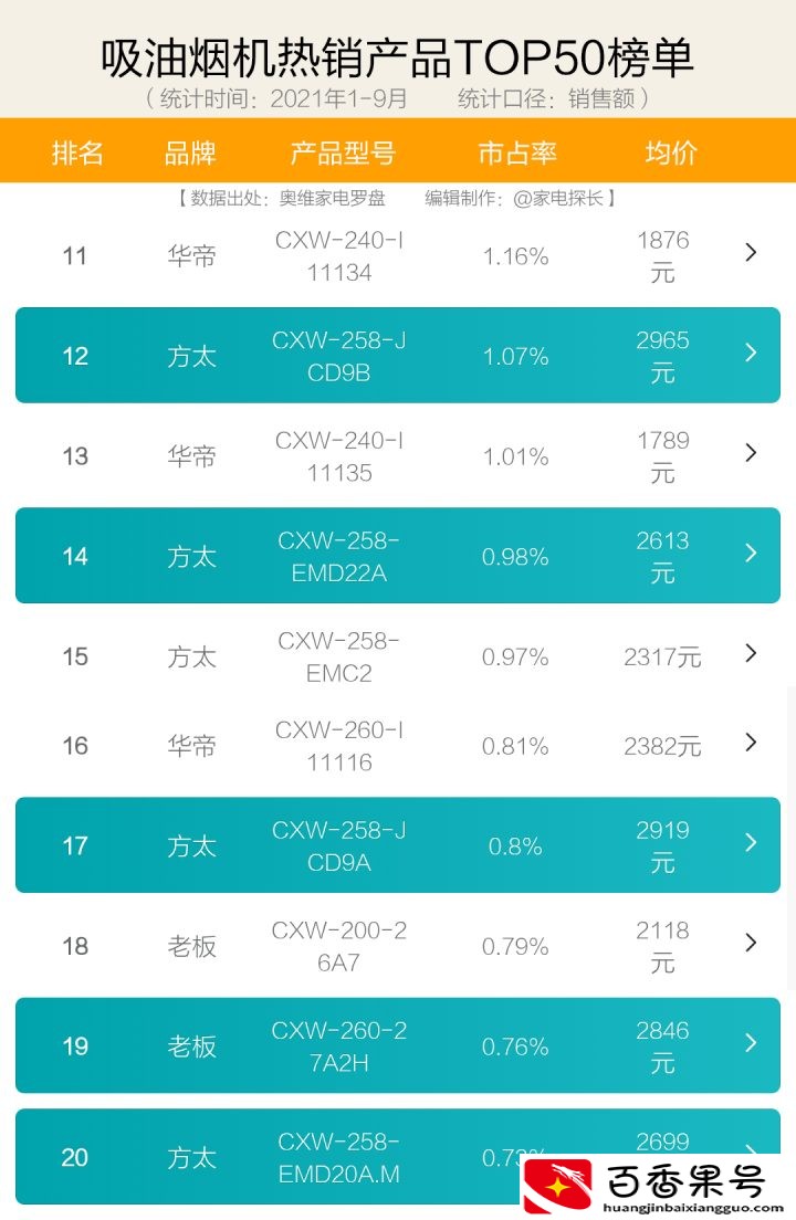 抽油烟机哪个品牌最好最实用
