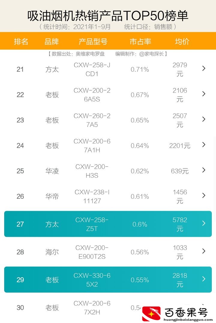 抽油烟机哪个品牌最好最实用