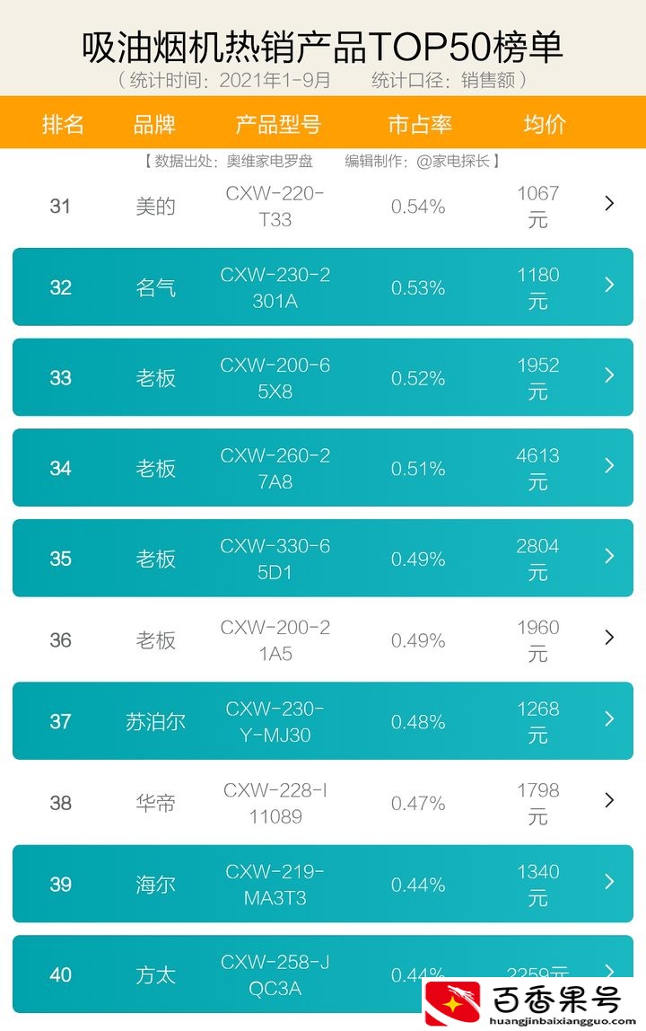 抽油烟机哪个品牌最好最实用