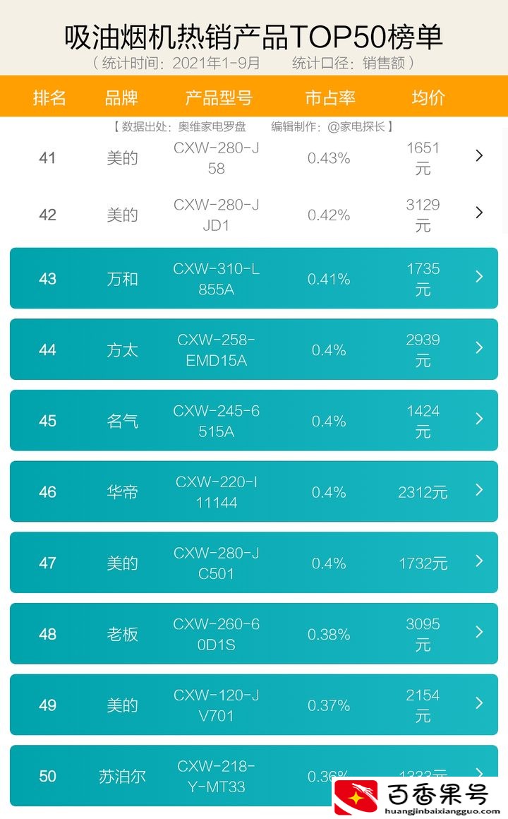 抽油烟机哪个品牌最好最实用