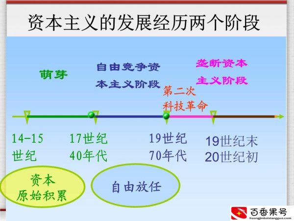 垄断条件下竞争的特点是
