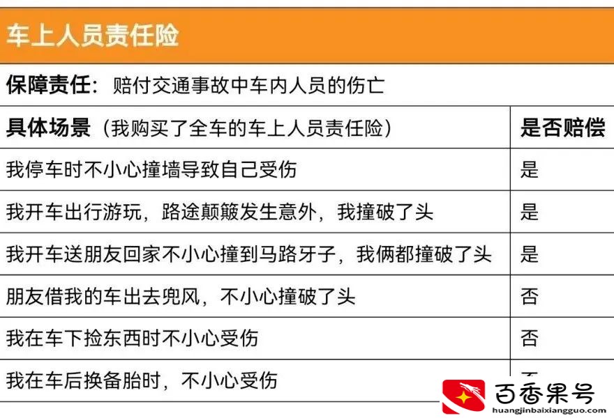 车上人员责任险有必要买吗