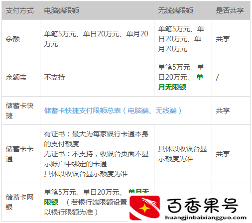 支付宝转账限额是多少