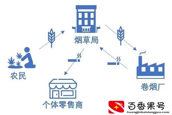 中国烟草一年纳税多少亿