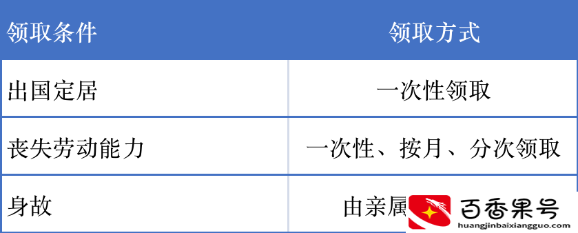 企业年金离职的时候怎么办