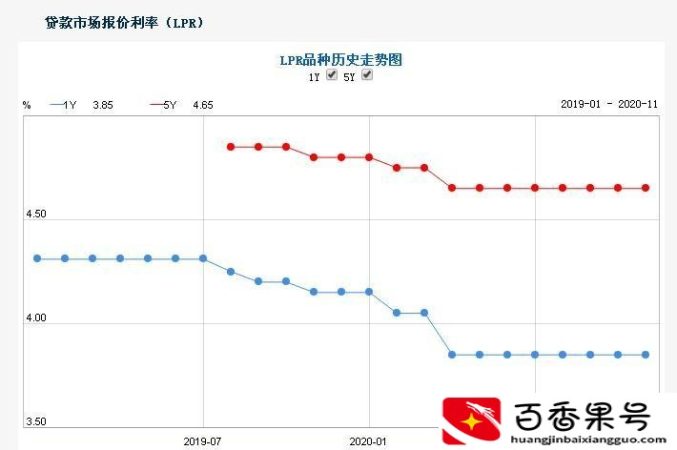 贷款10万元一年利息多少钱