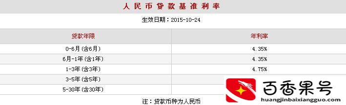 贷款10万元一年利息多少钱
