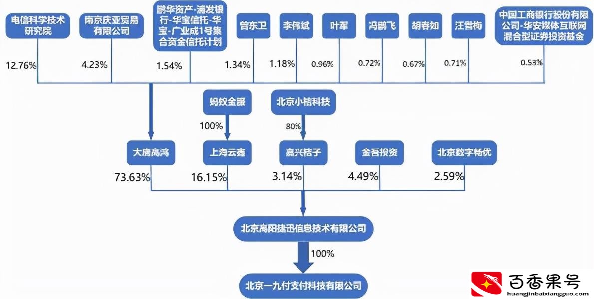 股权结构有哪几种类型