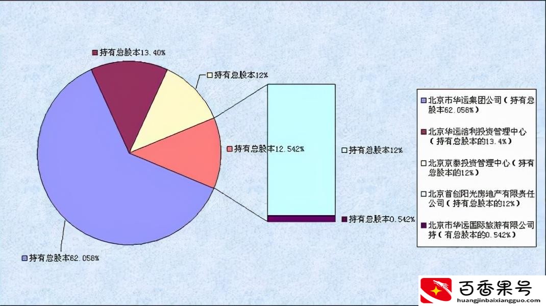 股权结构有哪几种类型