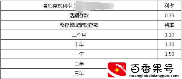 十万元存入银行定期一年利息有多少