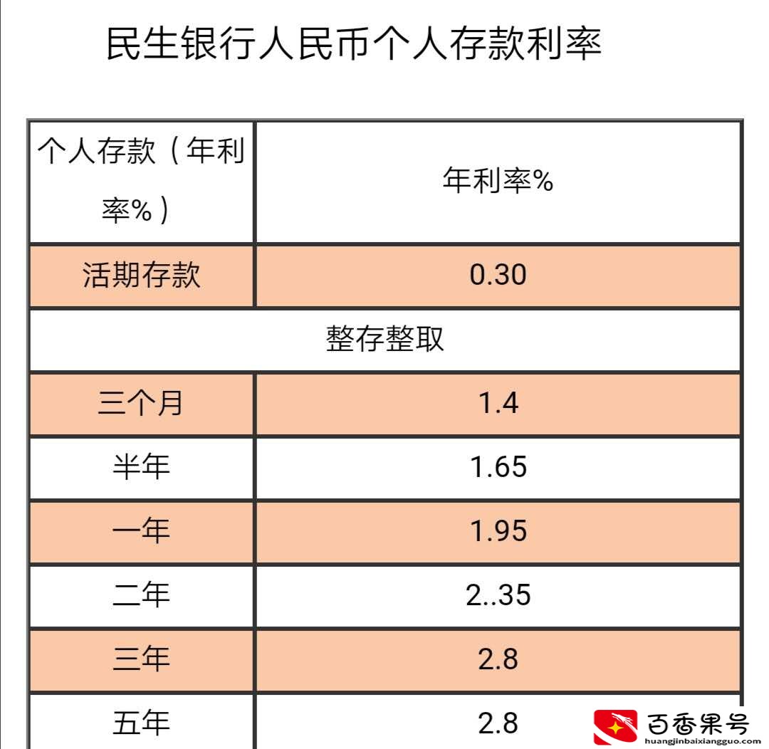 十万元存入银行定期一年利息有多少