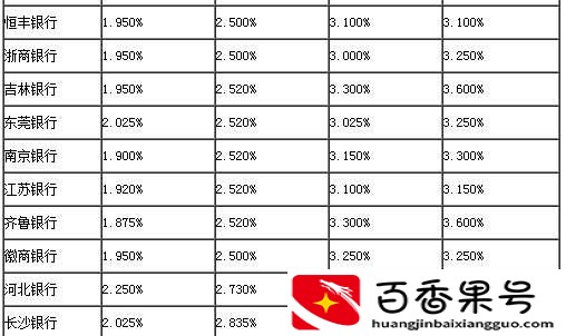 十万元存入银行定期一年利息有多少