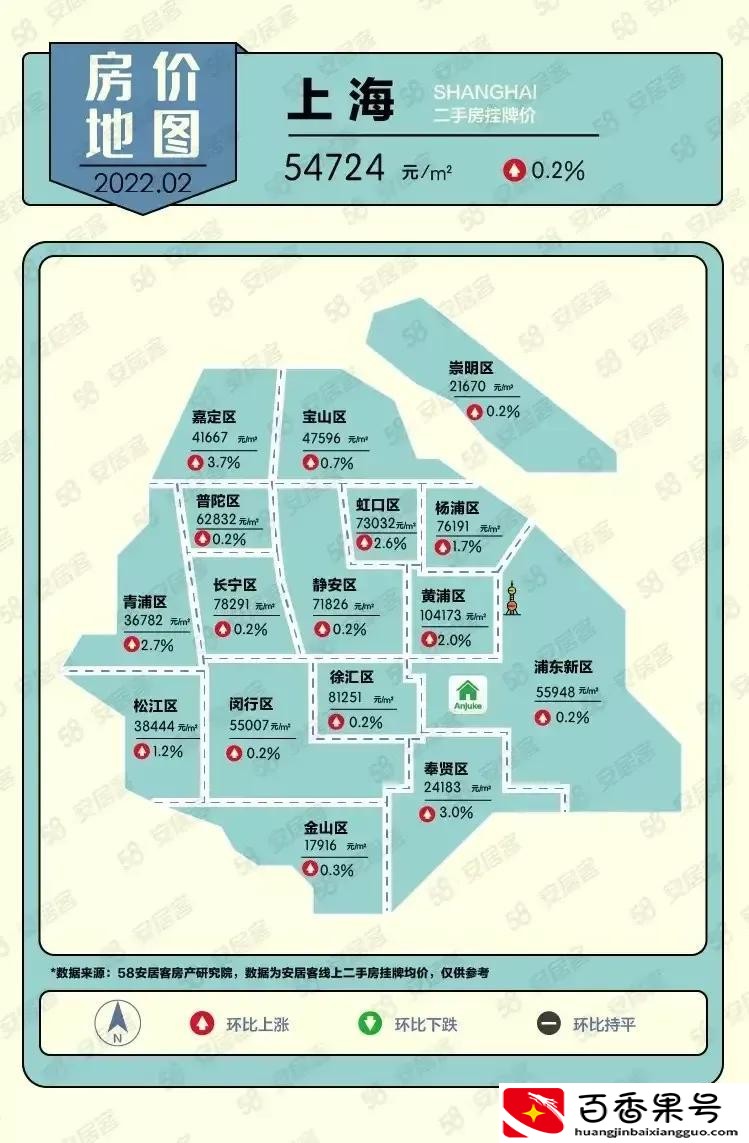 上海金山区的房子值得买吗