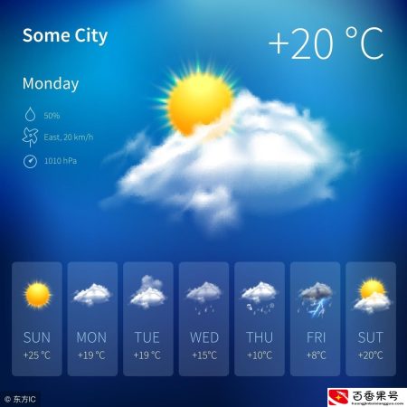 为什么苹果自带的天气预报准确呢