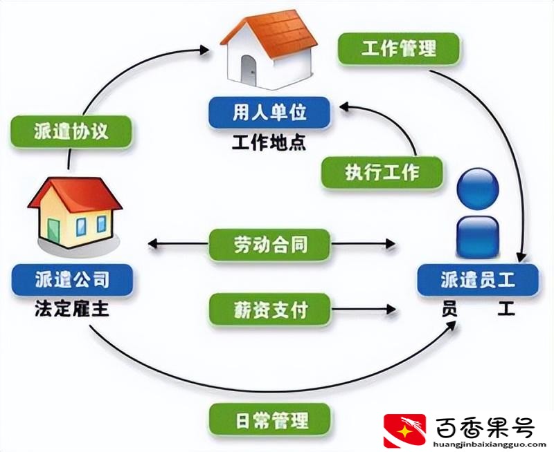 毕业生就业派遣重要吗