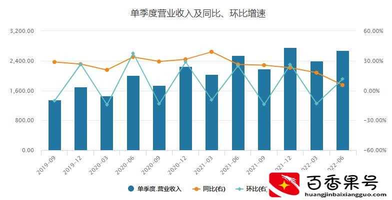 经历了史上最惨“618”，京东为何更赚钱了？-图2