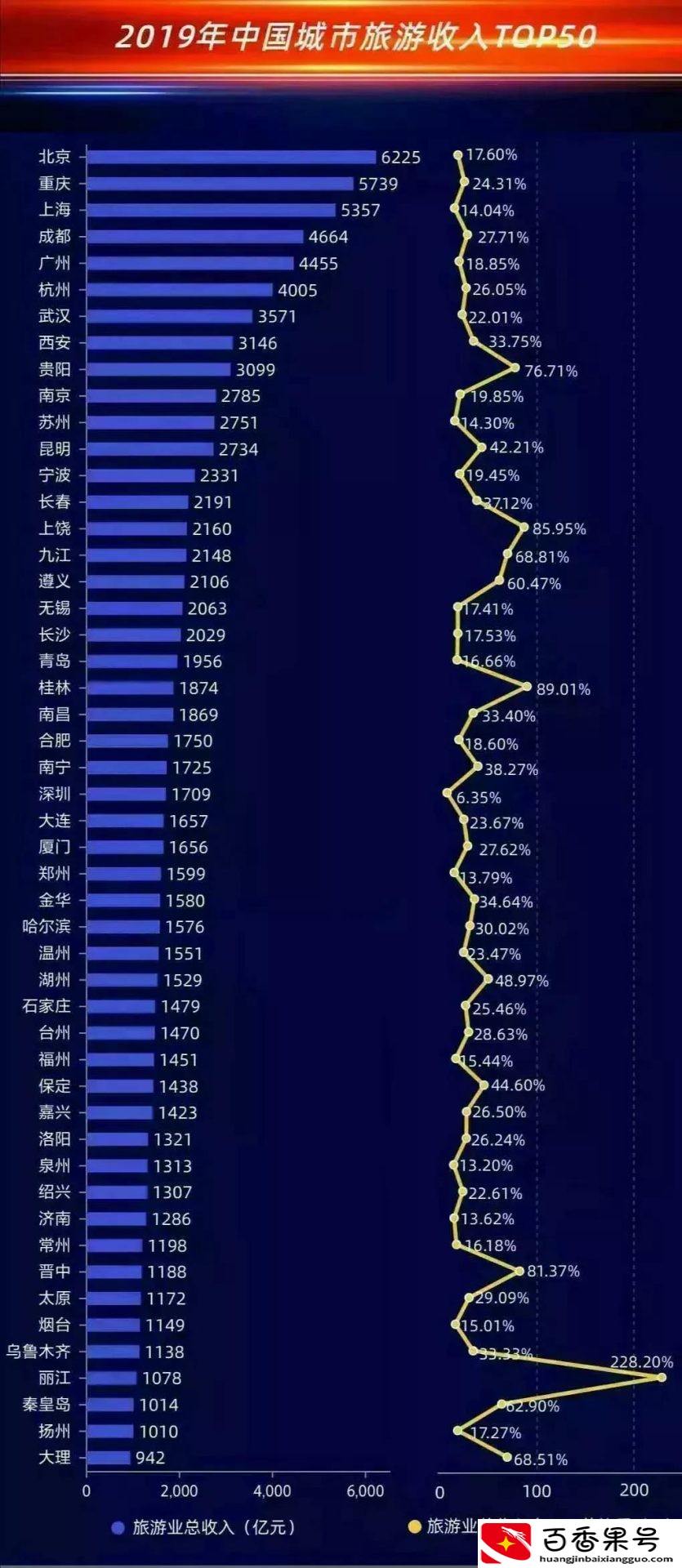 宁波和杭州哪个发达