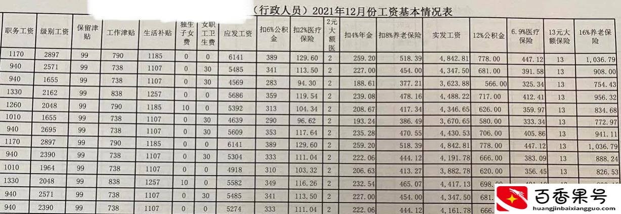 新进事业编一月工资多少元