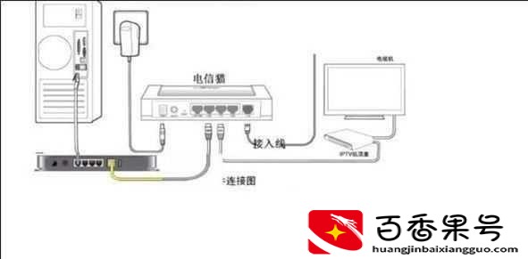 有光猫还需要路由器吗？光猫和路由器的区别？