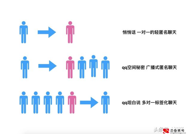 qq坦白说是什么东西？坦白说是好友发的吗？