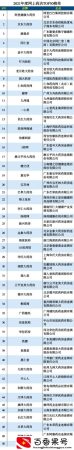 中国最正规的网上药店是哪个