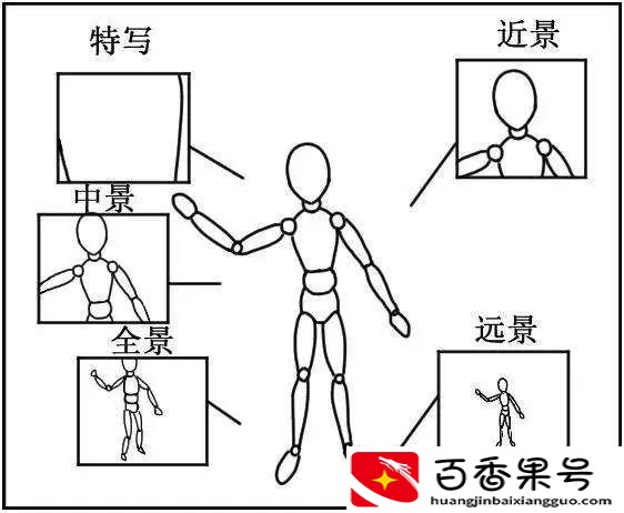 脚本是什么意思?
