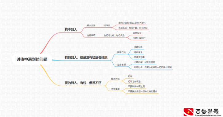 欠钱不还电话不接微信不回怎么办