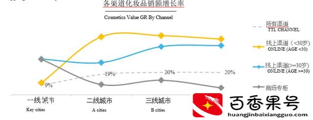雅诗兰黛和兰蔻哪个档次高