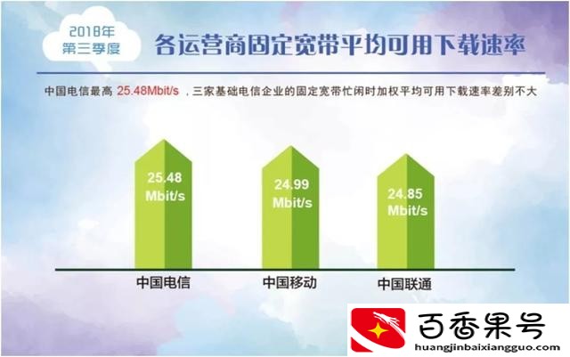 三大运营商哪个网络最好