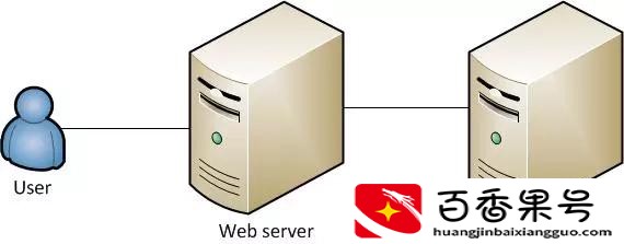 服务器干什么用的