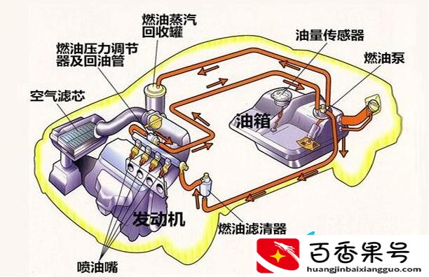 燃油添加剂有用吗