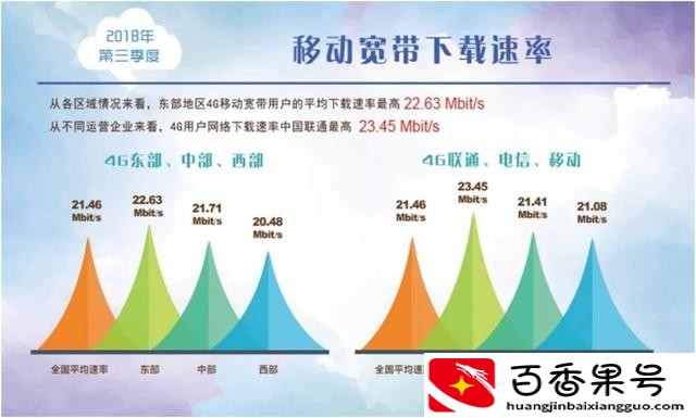 三大运营商哪个网络最好