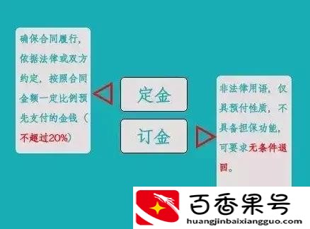 哪个订字的定金可以退